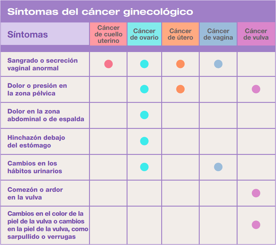 cuadro-cancer-ginecologico2